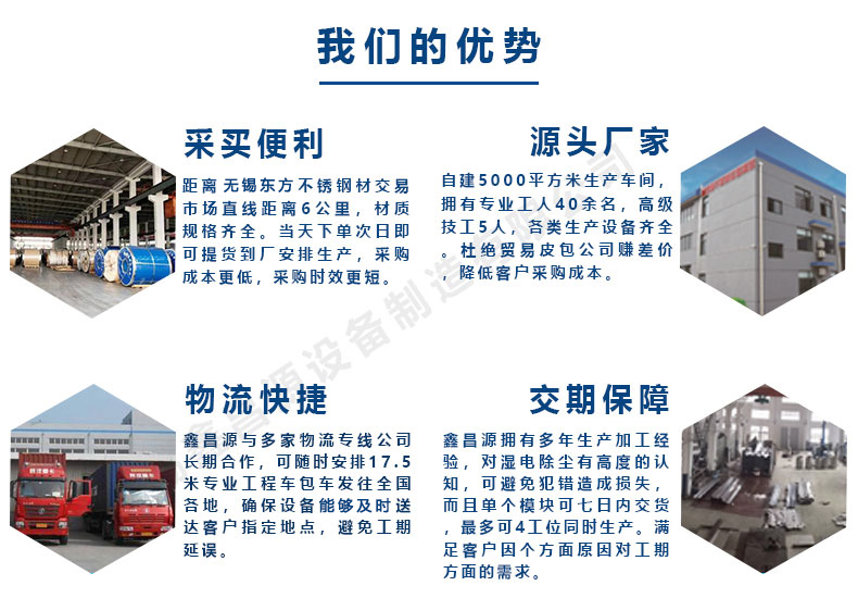 1591162523204597.jpg 鑫昌源的優勢.jpg